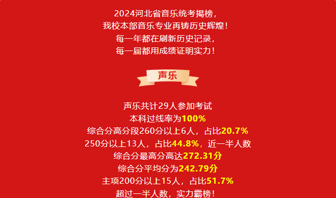 恭贺我校本部——精英华唐艺术高中音乐专业2024河北省音乐统考再创佳绩！